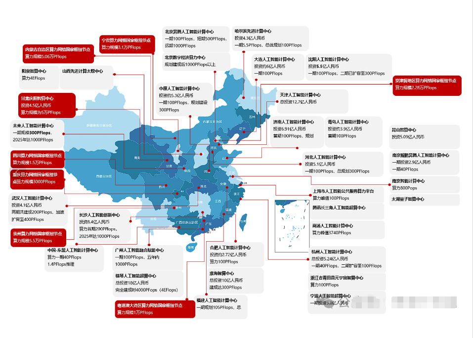 中国最新最全智算中心布局详情图