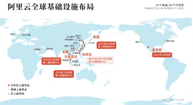 马来西亚+菲律宾，新数据中心来了！