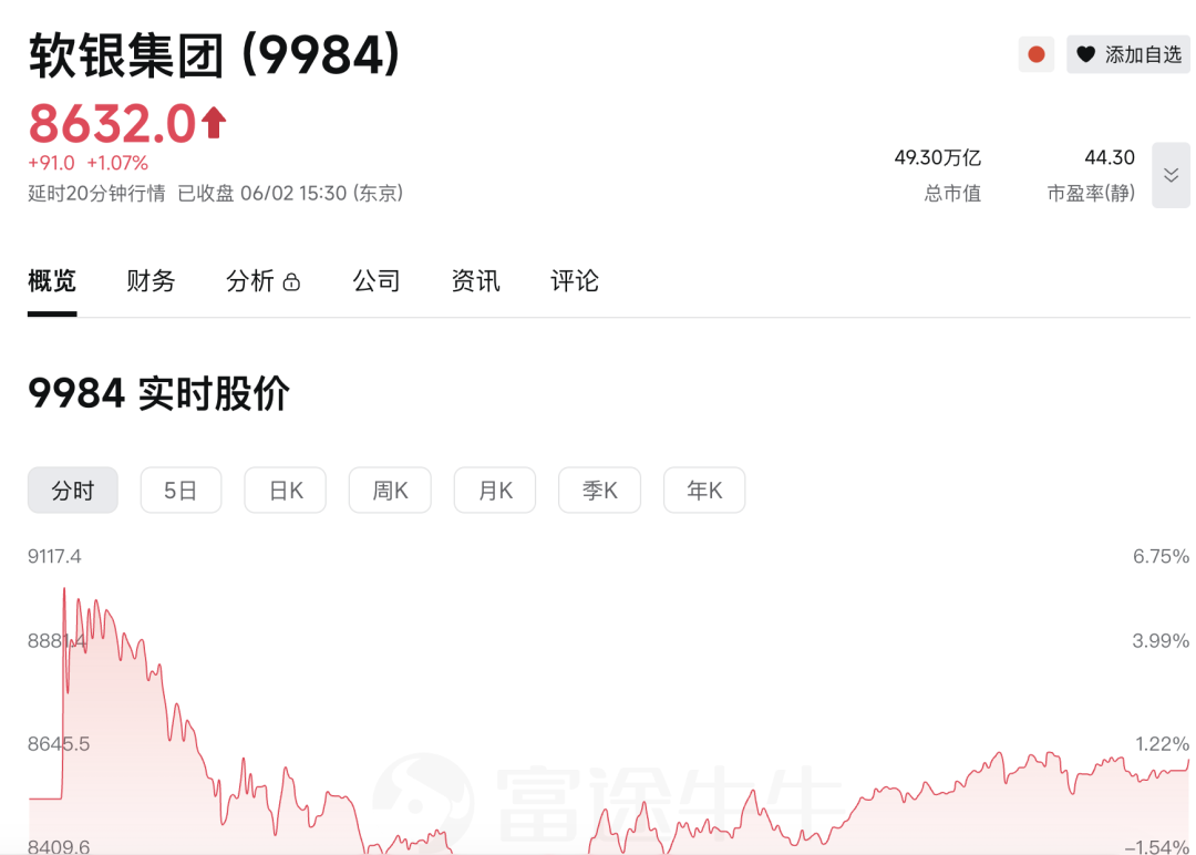 孙正义重登亚洲首富