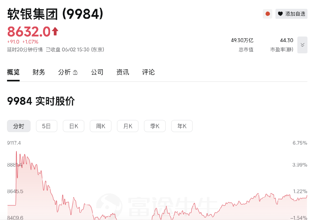 孙正义重登亚洲首富